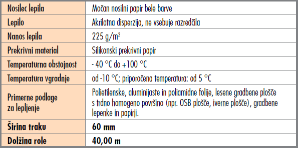 Tabela s tehničnimi podatki
